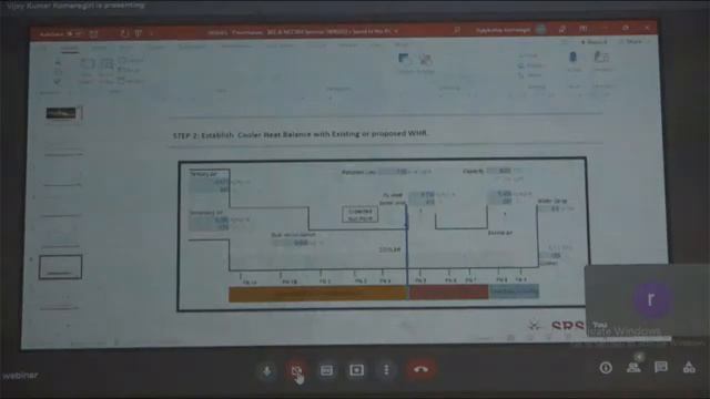 Seminar on Exhibition and Dissemination of Technologies in Waste Heat Recovery Systems (WHRS) смотреть онлайн