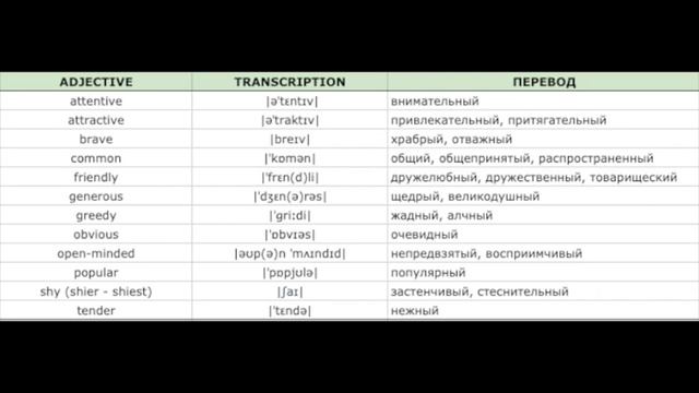 Степени сравнения прилагательных 9 - (Наи-)меньшая степени смотреть онлайн