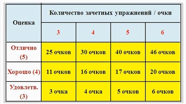 Система оценок результатов тестирования по физкультуре смотреть онлайн