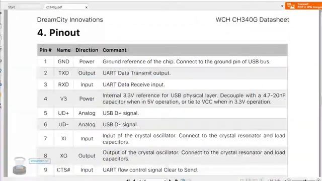USB-USART преобразователи. Микроконтроллеры для начинающих