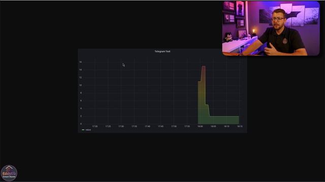 Grafana Diagramme per Telegram versenden [ioBroker Image Renderer] смотреть онлайн