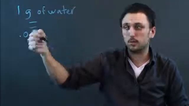 250 Milligrams Equals How Many Teaspoons?