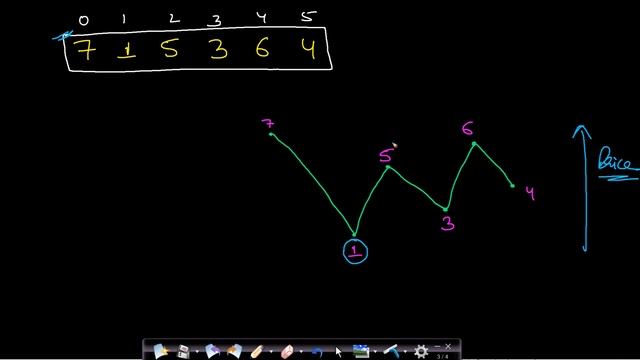 Best time to buy and sell stock 2 | Valley peak approach | Leetcode #122 смотреть онлайн
