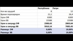 💥 НОВЫЙ И САМЫЙ БЫСТРЫЙ СУПЕРЛИНКОР WOWS - PATRIE ОБЗОР ⚓ World of Warships