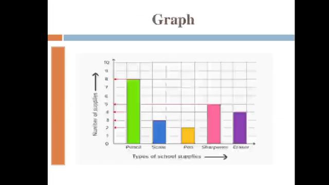 Teaching Learning Material- TLM ( Part-3, Type of TLM) смотреть онлайн