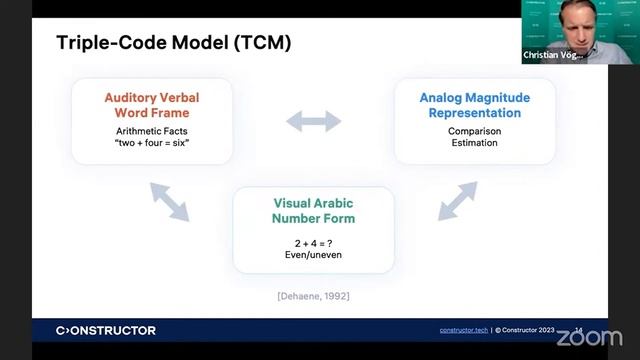 What is the Triple Code Model TCM? | How to support students with dyscalculia? смотреть онлайн