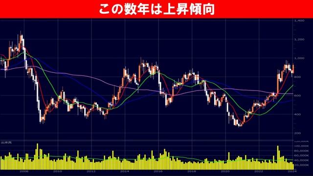 少資金でも手が届く！株価1000円以下のおすすめ高配当株６選 смотреть онлайн