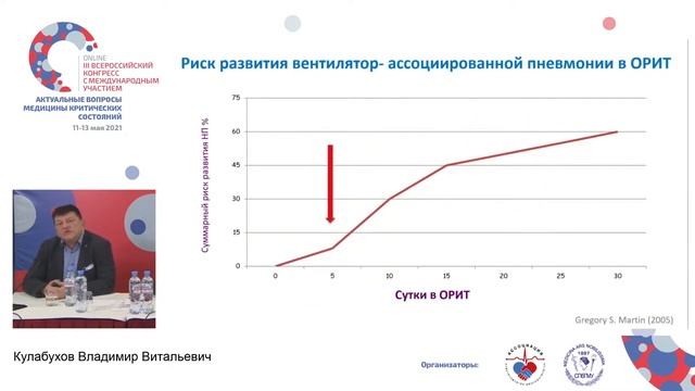 Больничная пневмония Кулабухов В.В. смотреть онлайн