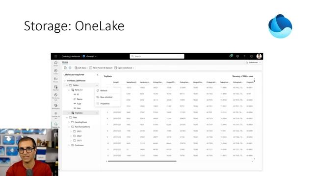 What is Microsoft Fabric and Why it is a big deal смотреть онлайн