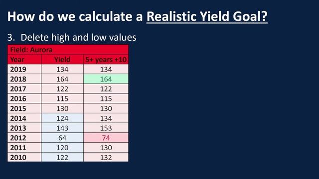 Calculating Crop Yield Goals смотреть онлайн