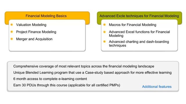 Financial Modeling in Excel Training | Financial Modeling with Excel Video Tutorials смотреть онлайн