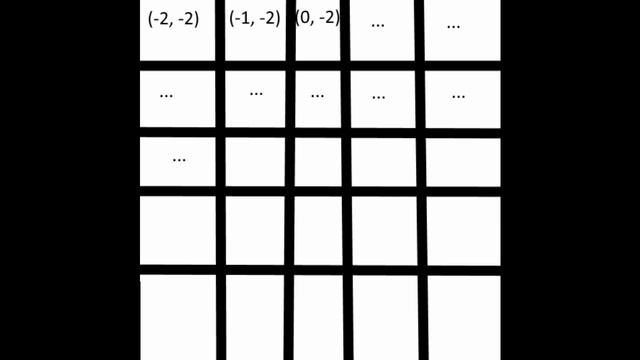 How to make a Gaussian Blur with Java | Ep. 001 | Overview смотреть онлайн
