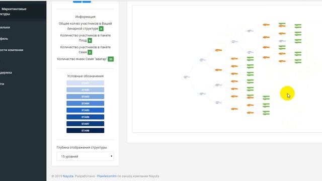 Абгрейд до плода в НАЮТЕ... 04.05.2019г смотреть онлайн