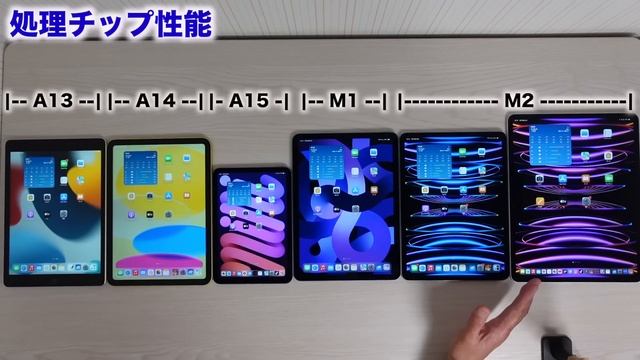 【損をしない】iPadどれ買うべきか実機で紹介!後悔しない選び方【iPad選び】 смотреть онлайн