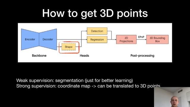 Арсений Кравченко: Шесть степеней свободы: 3D object detection и не только смотреть онлайн