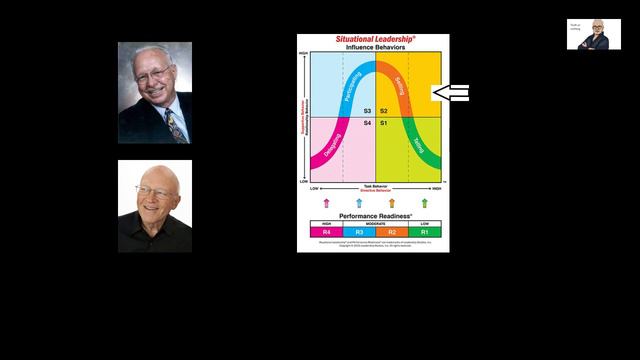 The Power of Situational Leadership: Unlocking Success in Any Situation смотреть онлайн