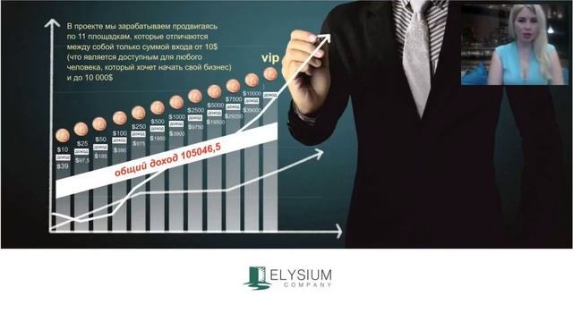 Elysium company место где сбываются мечты!!Презентация и маркетинг! смотреть онлайн