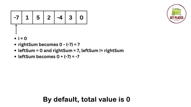 Best DSA Course- Arrays 9| Equilibrium index | Leetcode | GFG | Placements DSA | Data Structures смотреть онлайн