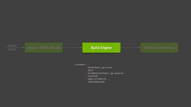 Getting Started with NVIDIA TensorRT смотреть онлайн