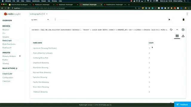 Redis Day Bengaluru 2020: Active-Active Streams смотреть онлайн