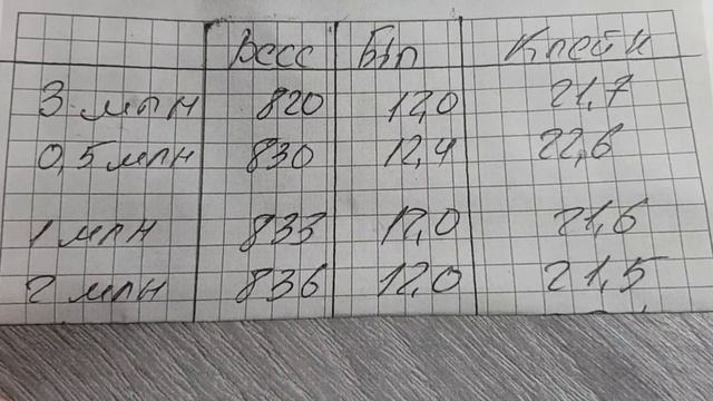 Выращивание оз.пшеницы. No-till 03.07.2019. В продолжение видео с хозяйства В. Дробитько смотреть онлайн