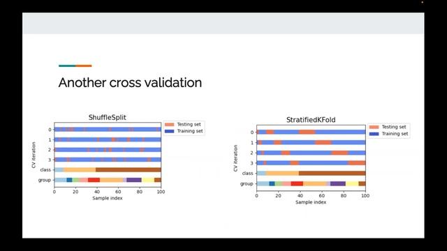Траектория обучения Data Science: Kaggle: соревнования