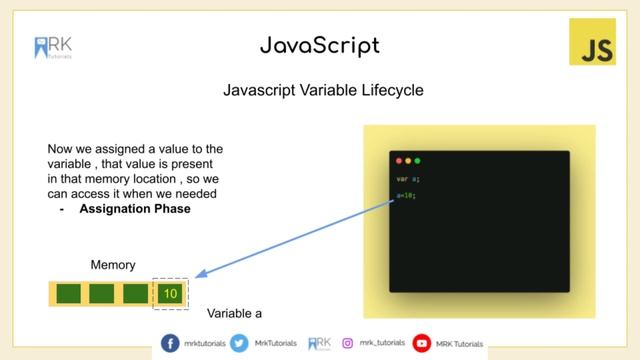 null vs undefined | variable life cycle | JavaScript Basics ( before Typescript , node js ) - 2 смотреть онлайн