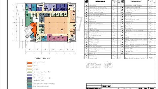 Проектирование магазинов и торговых центров смотреть онлайн