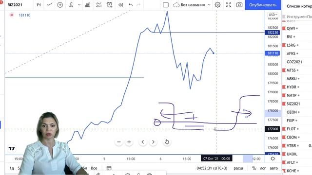 Трейдинг план на 07.10.2021 по фьючерсам доллар/рубль, ртс и серебро