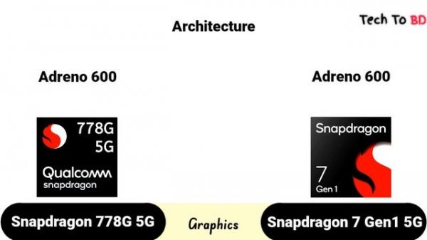 Snapdragon 778G vs Snapdragon 7 Gen 1 | what's a better for New Gaming ?