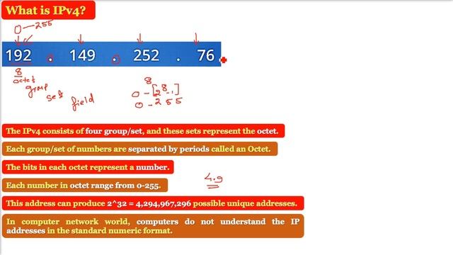 What Is IPv4 | Internet Protocol Version 4 | IPv4 HINDI URDU смотреть онлайн