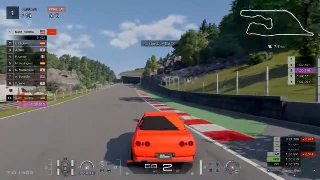 Gran Turismo 7: How to use the low-RPM Turbocharger for greater results! смотреть онлайн