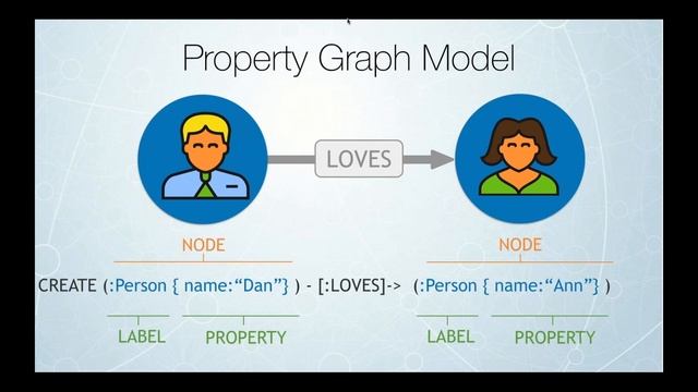 RDBMS to Graph смотреть онлайн