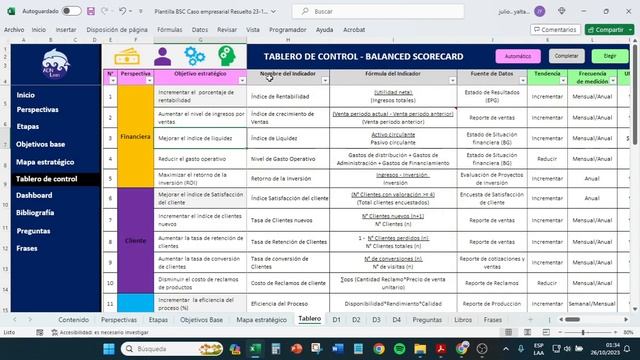 Cuadro de Mando Integral (Balanced Scorecard) + Plantilla excel con caso aplicado | avanzado смотреть онлайн
