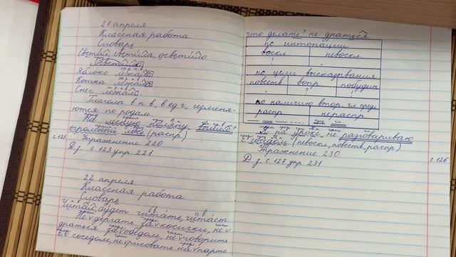 Русский язык. Тема» Правописание частицы не с глаголами». смотреть онлайн