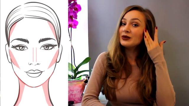 Схема коррекции овала лица смотреть онлайн