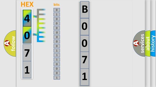 DTC GMC B0071-04 Second Short Explanation