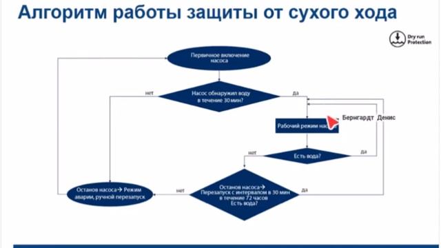 Насосы Grundfos для систем отопления смотреть онлайн