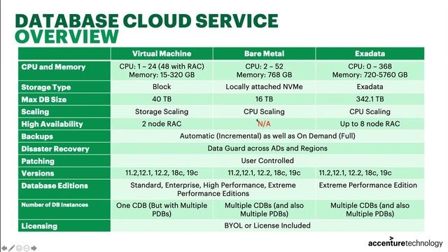 Oracle Cloud Infrastructure: Introduction and Key Concepts for DBAs by Marcus Vinicius Miguel Pedro смотреть онлайн