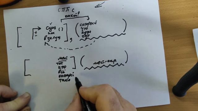 Придаточное определительное и местоименно-определительное
