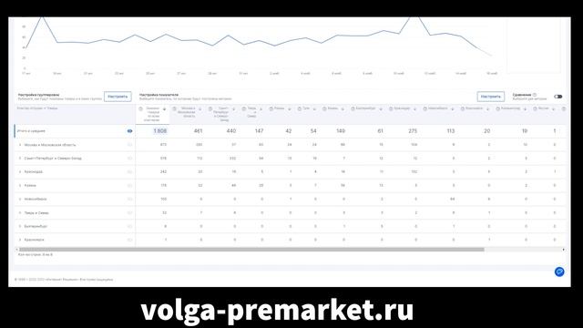 Как выбрать лучший склад Озон для продаж товара? На каком складе Ozon самые большие продажи? смотреть онлайн