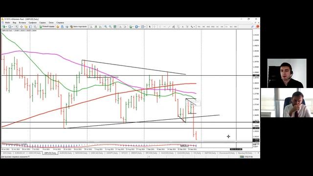 Артем Деев Vs Виталий Кухта: торговые идеи по XAU, Brent, EUR/USD, AUD/USD и GBP/USD | AMarkets