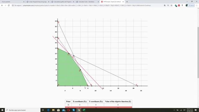 Simplex en Excel y PHP simplex смотреть онлайн