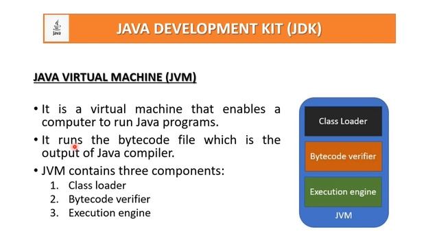 JAVA DEVELOPMENT KIT | JAVA NETWORK PROGRAMMING смотреть онлайн