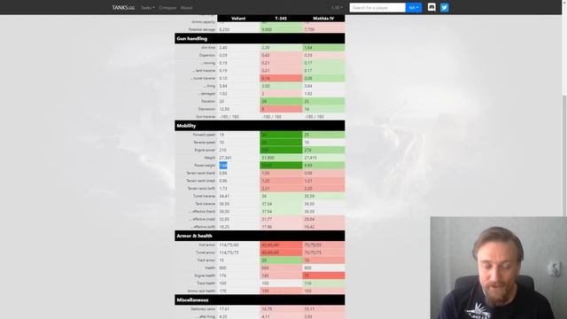 АКЦИИ WoT: 8 ПРЕМ Танков в ПОДАРОК от WG на 10 Лет для ВСЕХ!! смотреть онлайн