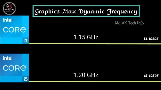 i3-10305 vs i5-10505 10th Gen Desktop Processor l Spec Comparison l Intel Core Processor смотреть онлайн