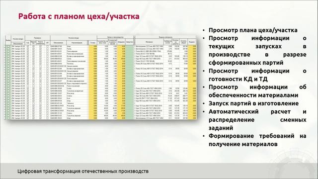Ушаков Вадим – Повышение производительности труда смотреть онлайн