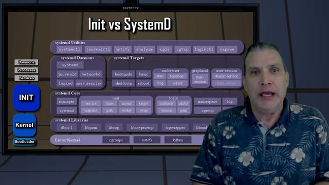The Layman's Guide to Linux: Daemons & Init Systems смотреть онлайн