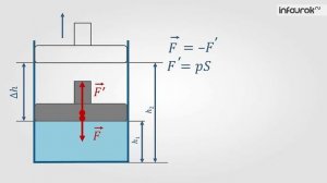 Работа в термодинамике | Физика 10 класс #39 | Инфоурок