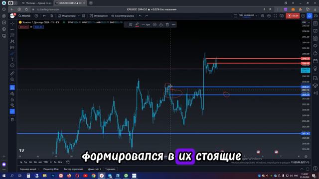 XAUUSD прогноз. Золото. Форекс. Трейдинг смотреть онлайн